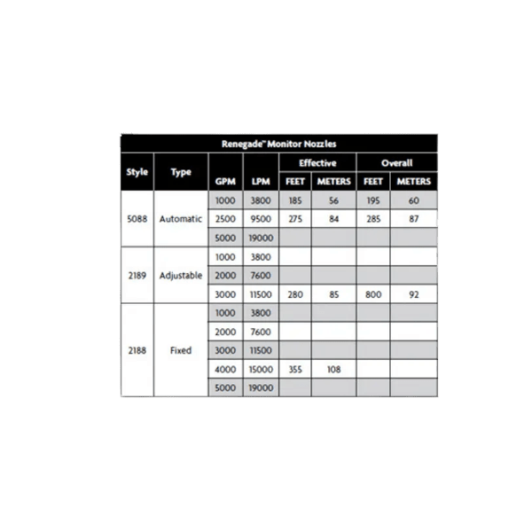 Renegade Adjustable Flow Nozzle - DISCONTINUED