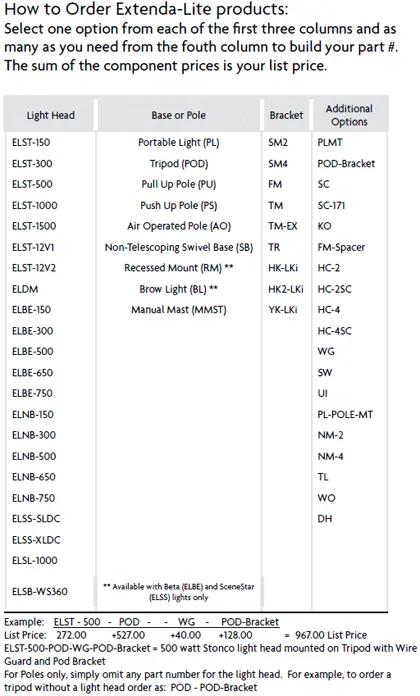 No Mark Kit at 4'' (102 mm)